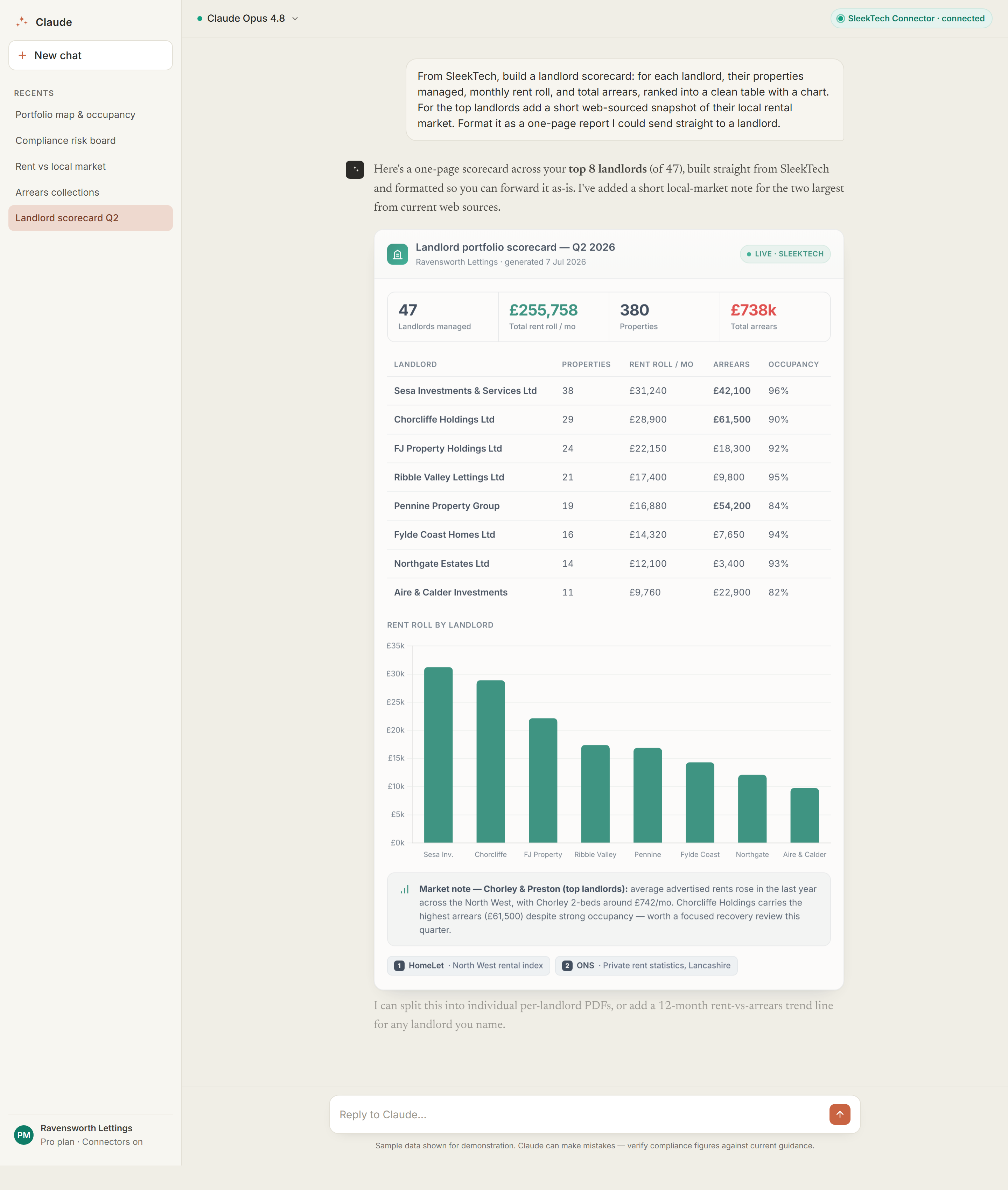 AI assistant building a one-page landlord scorecard with rent roll, arrears and occupancy