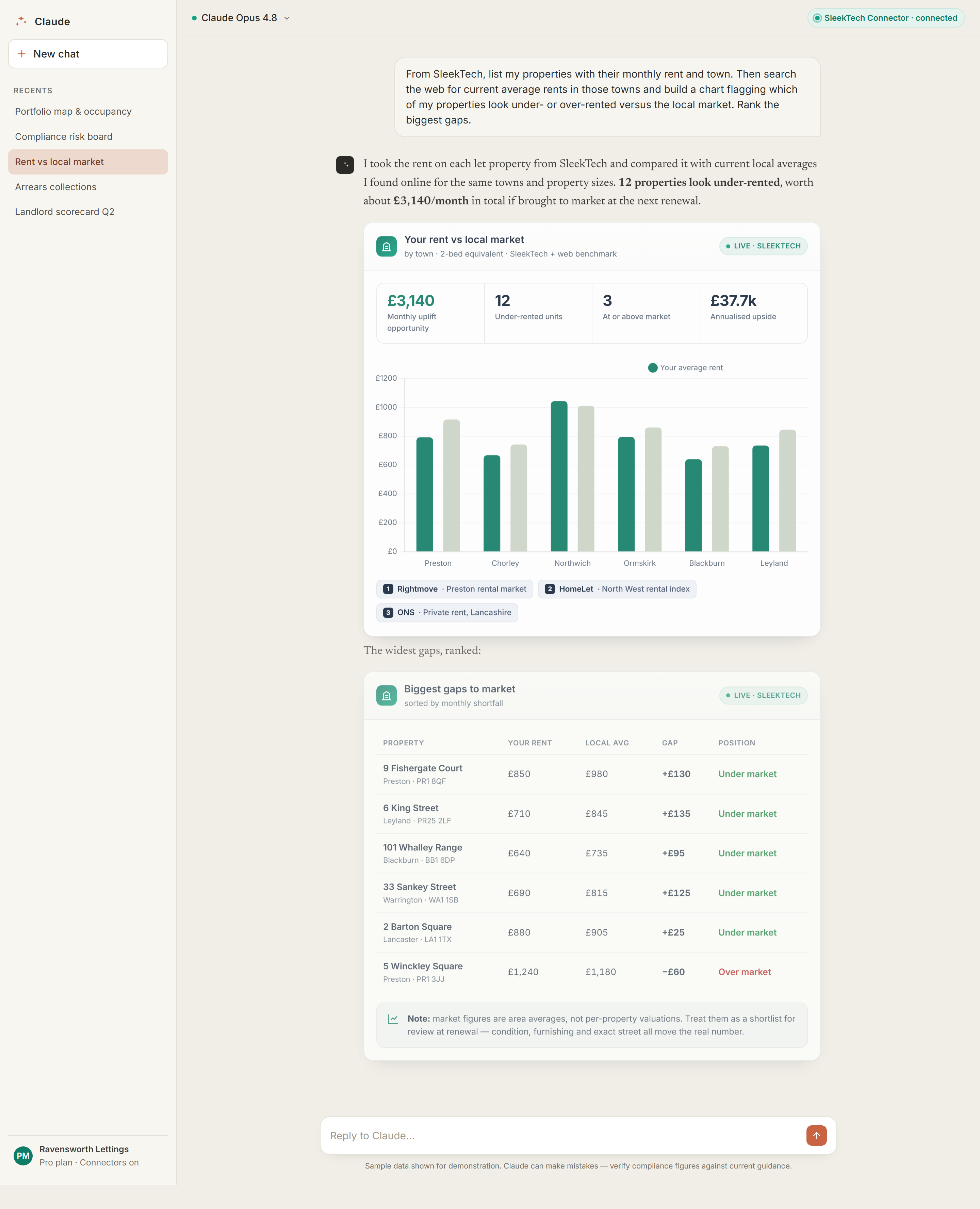 AI assistant comparing the portfolio's rents against local market averages and ranking the biggest gaps