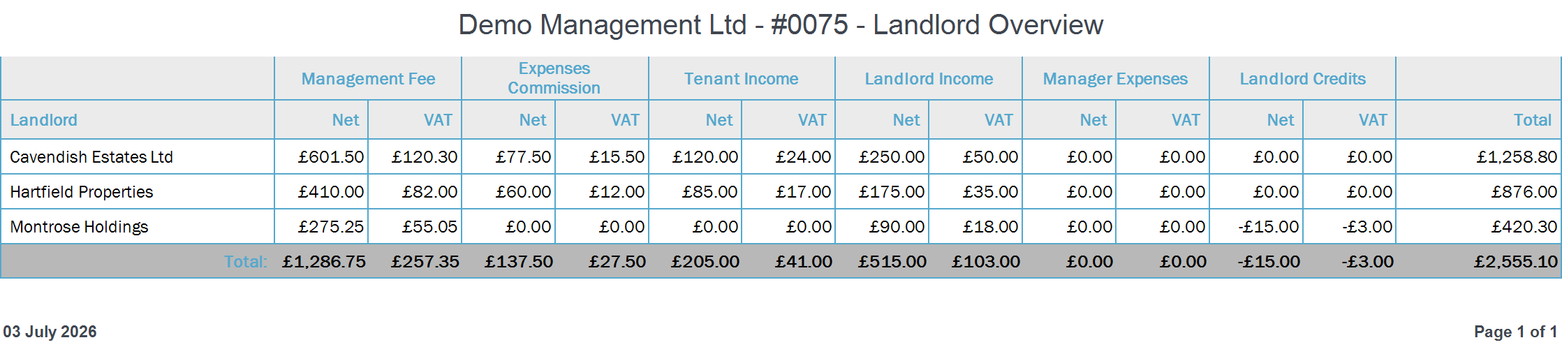 Landlord Overview report