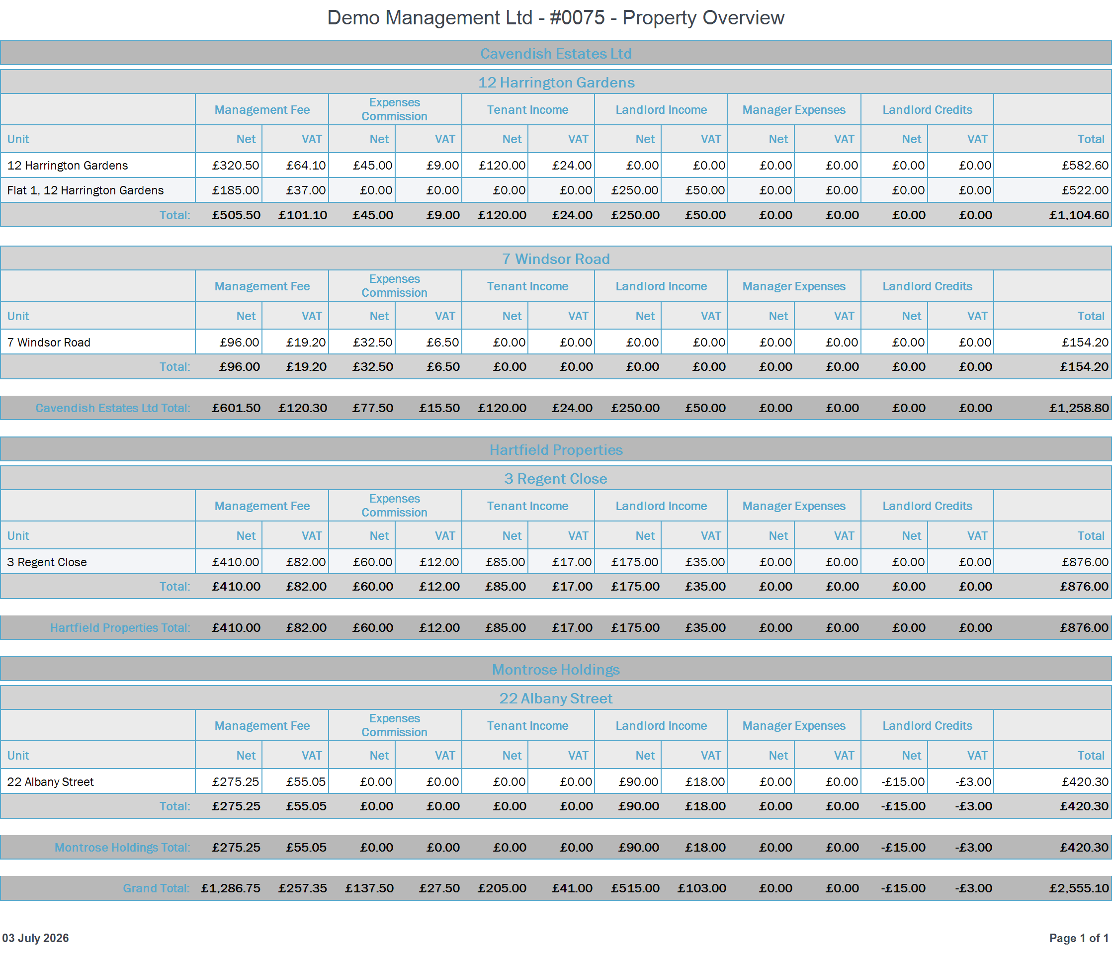 Property Overview report